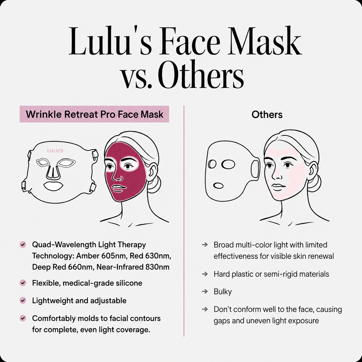 Advanced LED Therapy Mask